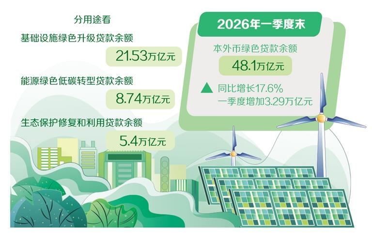 多元金融工具“贷”动节能降碳