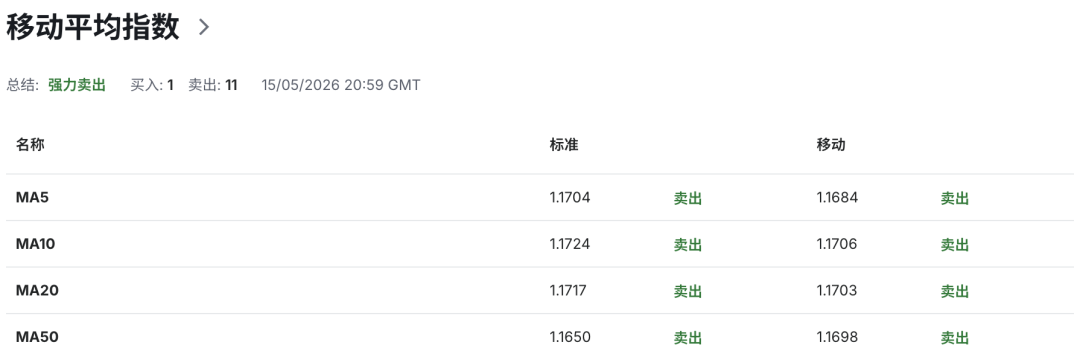 欧元EURUSD空头狂欢！德国经济熄火，欧洲通胀失控信号全面亮起，市场押注年内继续加息