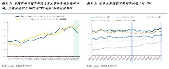 国金策略牟一凌：关注宏观的时候来了
