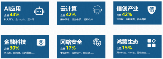软科技迸发硬实力,软件开发ETF华宝(159036) 5月18日起重磅首发