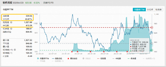 软件开发,AI投资下半场机会?直击「AI应用」前沿,软件开发ETF华宝(159036)5月18日重磅首发!