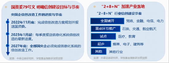 软件开发,AI投资下半场机会?直击「AI应用」前沿,软件开发ETF华宝(159036)5月18日重磅首发!