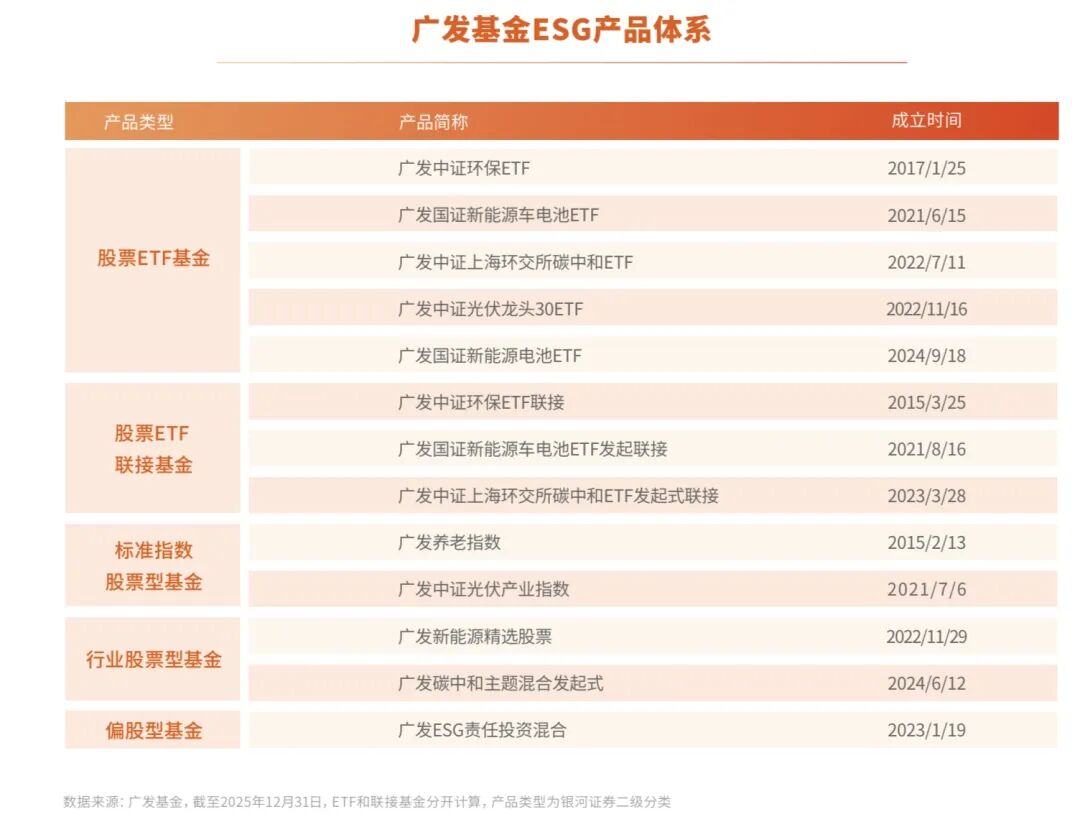 专业立身、责任行远,广发基金发布2025年度社会责任报告