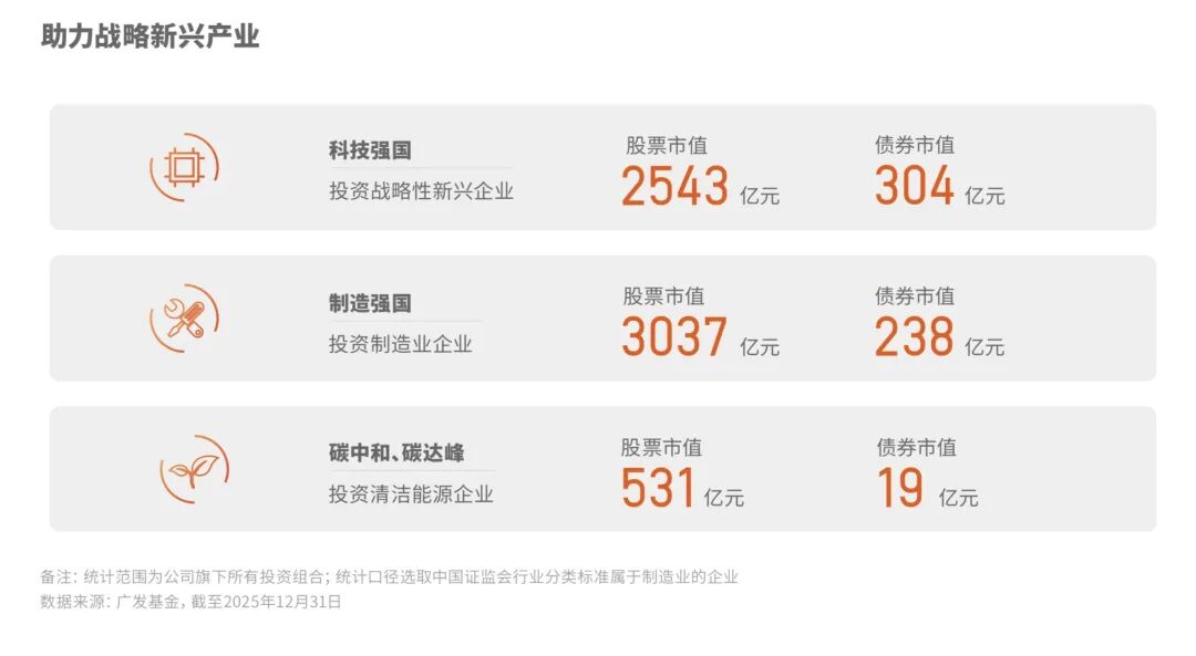 专业立身、责任行远,广发基金发布2025年度社会责任报告