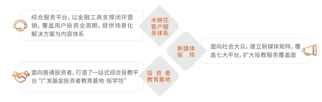 专业立身、责任行远,广发基金发布2025年度社会责任报告