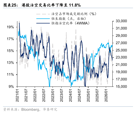 华泰港股策略：流动性波动下更关注安全边际