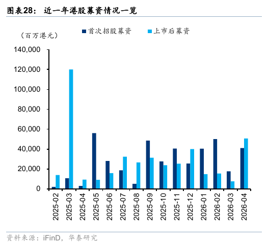 华泰港股策略：流动性波动下更关注安全边际