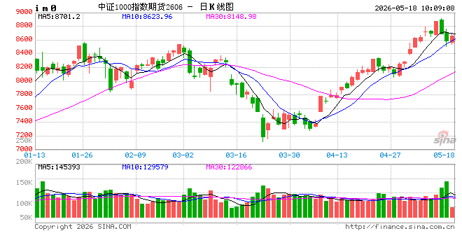 光大期货：5月18日金融类日报
