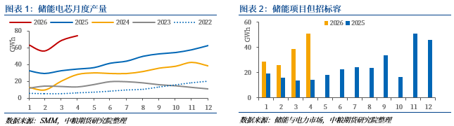 【市场聚焦】碳酸锂:CIBF电池展会调研