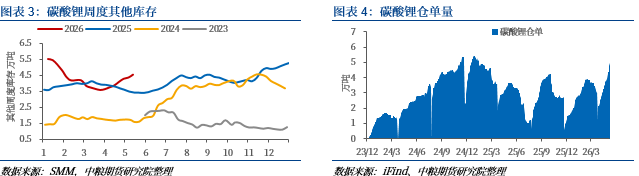 【市场聚焦】碳酸锂:CIBF电池展会调研