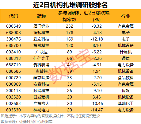长鑫科技，参股公司曝光，密集涨停！