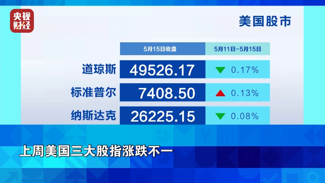 油价，暴涨！金价，大跌！全球资本市场，一周复盘解析→