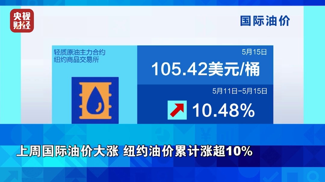 油价，暴涨！金价，大跌！全球资本市场，一周复盘解析→