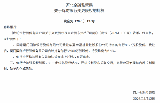廊坊银行股权变更获批 厦门国际银行持股比例达6.4%