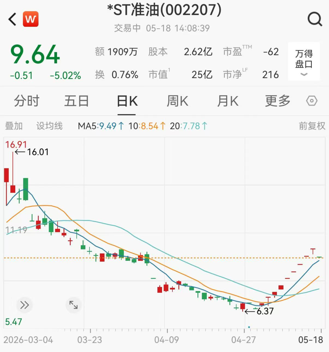 9连板后一字跌停，*ST准油急辟谣