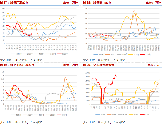 长安期货张晨:出口炒作退潮,尿素弱势运行