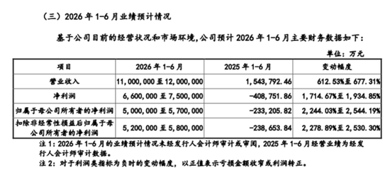 半年赚超500亿,A股最赚钱的科技公司要来了
