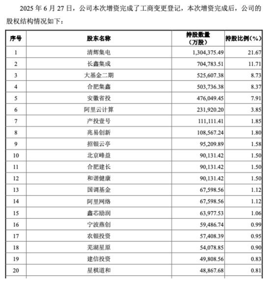 半年赚超500亿,A股最赚钱的科技公司要来了