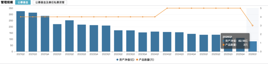 掉队明显、基民质疑,王立新如何挽救银华基金口碑?
