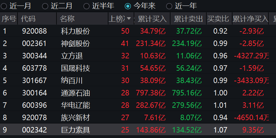 巨力索具立案背后：游资、机构、量化轮番上阵，大股东高位质押