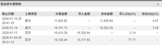 巨力索具立案背后：游资、机构、量化轮番上阵，大股东高位质押