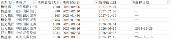 巨力索具立案背后：游资、机构、量化轮番上阵，大股东高位质押