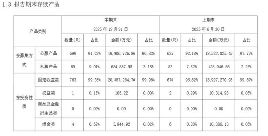 青银理财管理层调整 一高管调任总行
