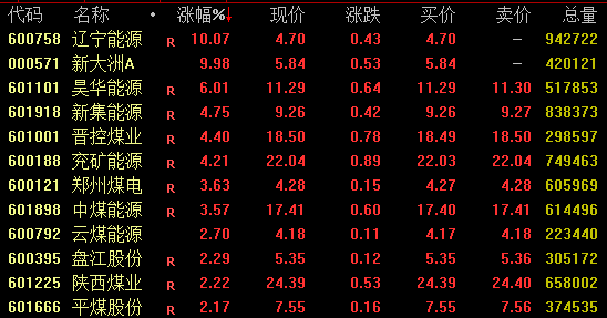 存储概念，集体爆发！