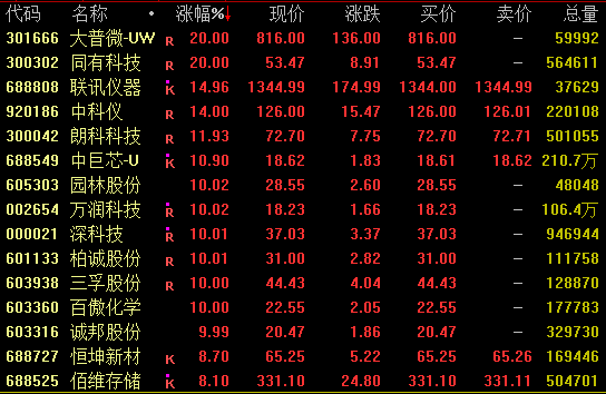 存储概念，集体爆发！