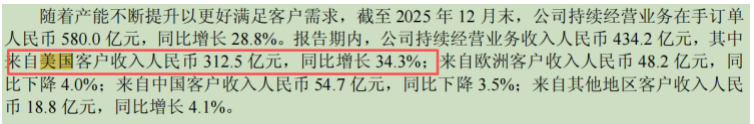 千亿级CRO巨头的隐忧：剥离临床，药明康德的下一个增长点在哪？