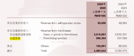年薪2573万！ 沪上阿姨一副总裁薪酬“爆表”，比创始人多49倍！他到底什么来头？