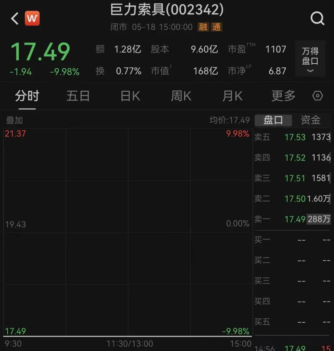 6倍大牛股被查，一字跌停！演员杨子家族多年累计套现超28亿元，比上市以来净利润总和的4倍还多