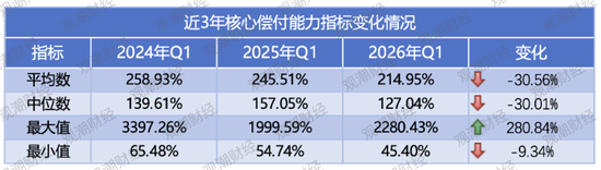 排行榜丨偿付能力“大考”！31家评级达到A类，4险企承重压
