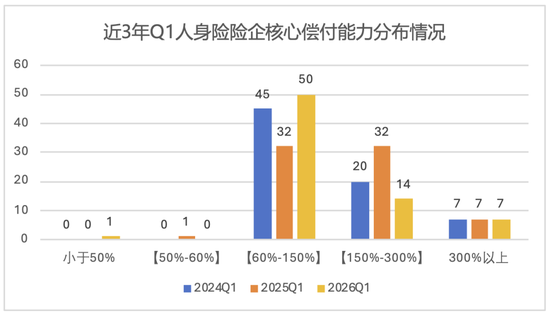 排行榜丨偿付能力“大考”！31家评级达到A类，4险企承重压