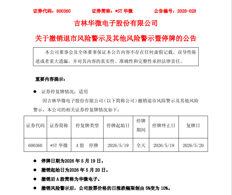 明日停牌！3家A股公司将摘帽