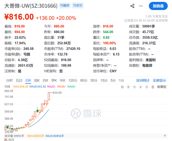 暴涨16倍，301666停牌核查！