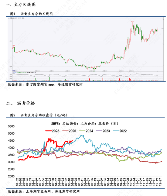 【沥青日报】成本强支撑叠加供应持续收缩，沥青继续强势上涨