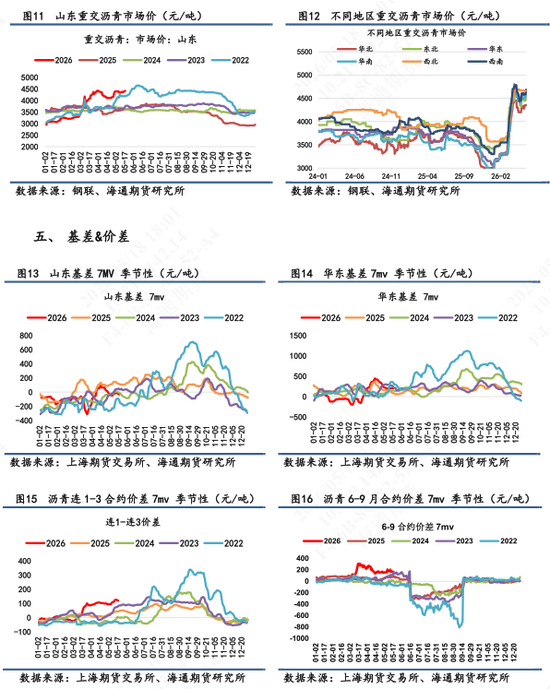【沥青日报】成本强支撑叠加供应持续收缩，沥青继续强势上涨