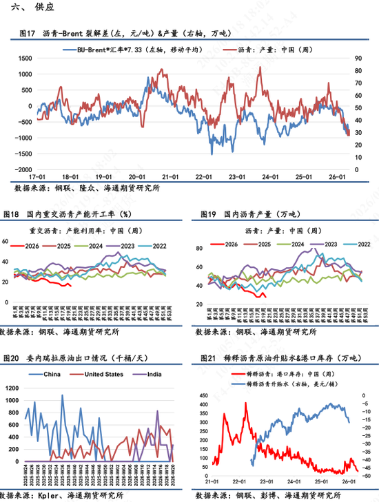 【沥青日报】成本强支撑叠加供应持续收缩，沥青继续强势上涨