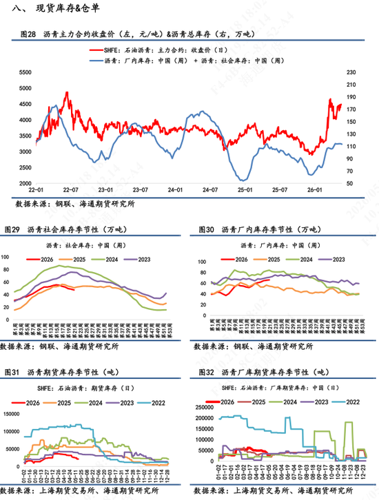 【沥青日报】成本强支撑叠加供应持续收缩，沥青继续强势上涨