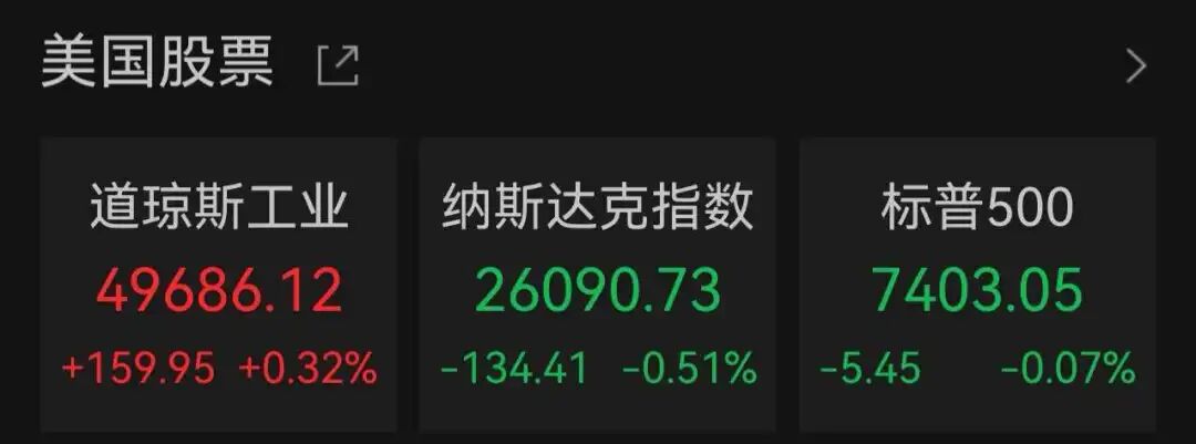特斯拉跌近3%，金银油价同步上涨