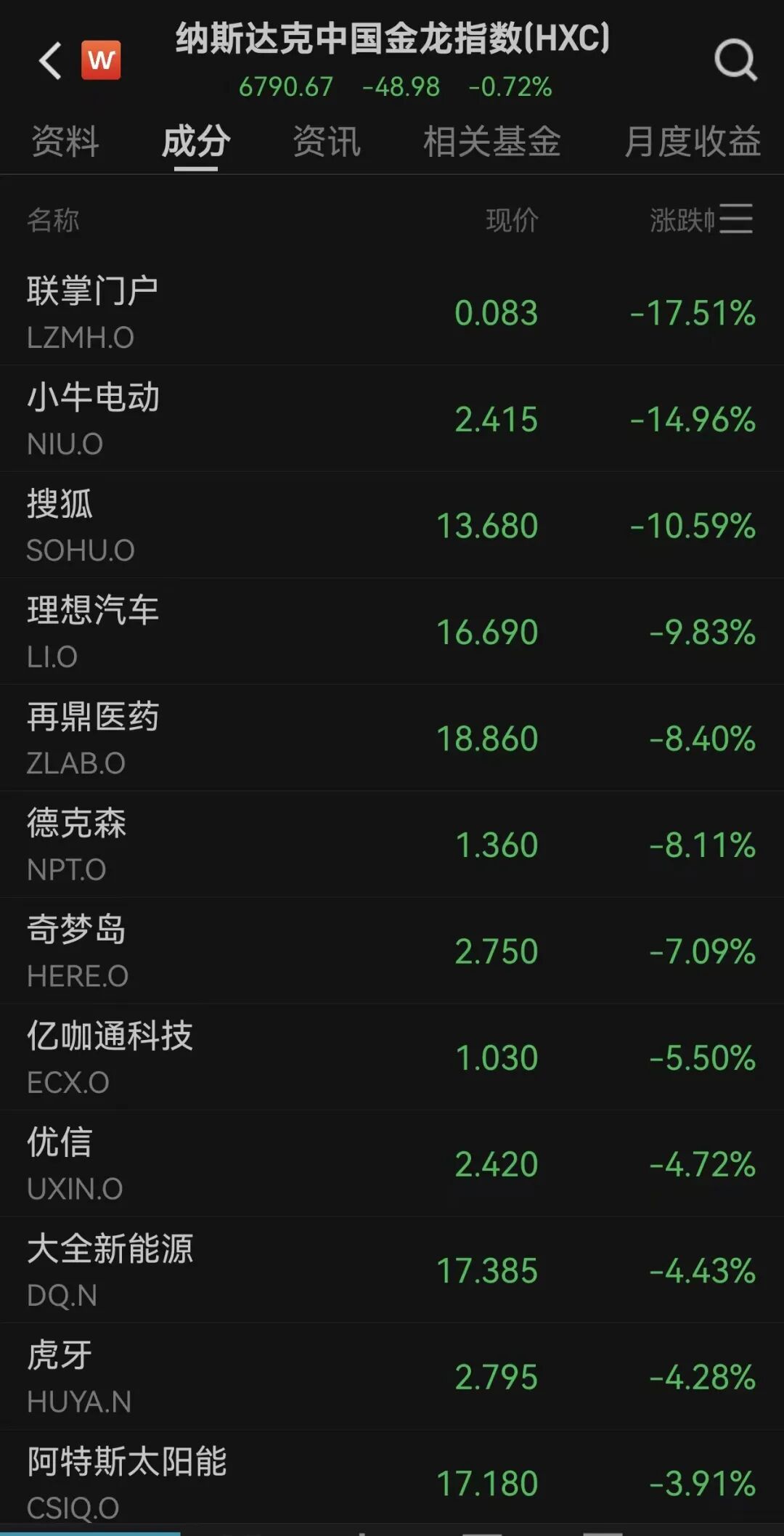 特斯拉跌近3%，金银油价同步上涨