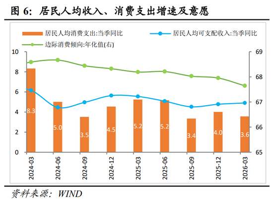 明察宏观丨经济修复放缓，新旧动能K型分化—2026年1-4月份经济数据点评