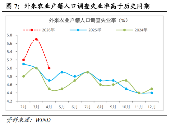 明察宏观丨经济修复放缓，新旧动能K型分化—2026年1-4月份经济数据点评
