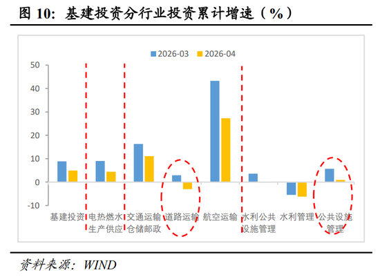 明察宏观丨经济修复放缓，新旧动能K型分化—2026年1-4月份经济数据点评
