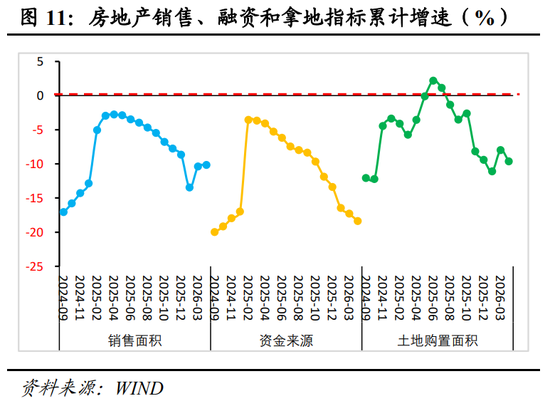 明察宏观丨经济修复放缓，新旧动能K型分化—2026年1-4月份经济数据点评