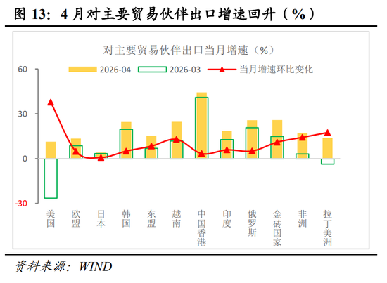 明察宏观丨经济修复放缓，新旧动能K型分化—2026年1-4月份经济数据点评