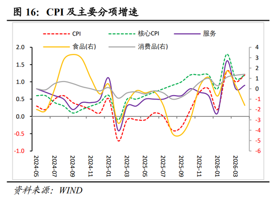 明察宏观丨经济修复放缓，新旧动能K型分化—2026年1-4月份经济数据点评