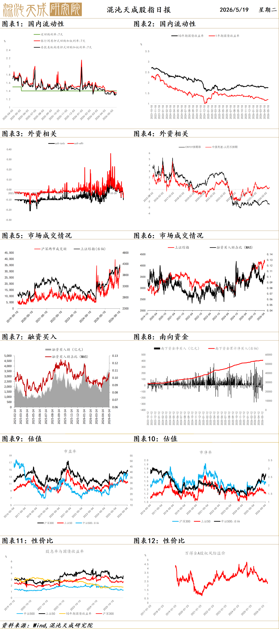 【宏观早评】股市进入缩量震荡期，股指分化