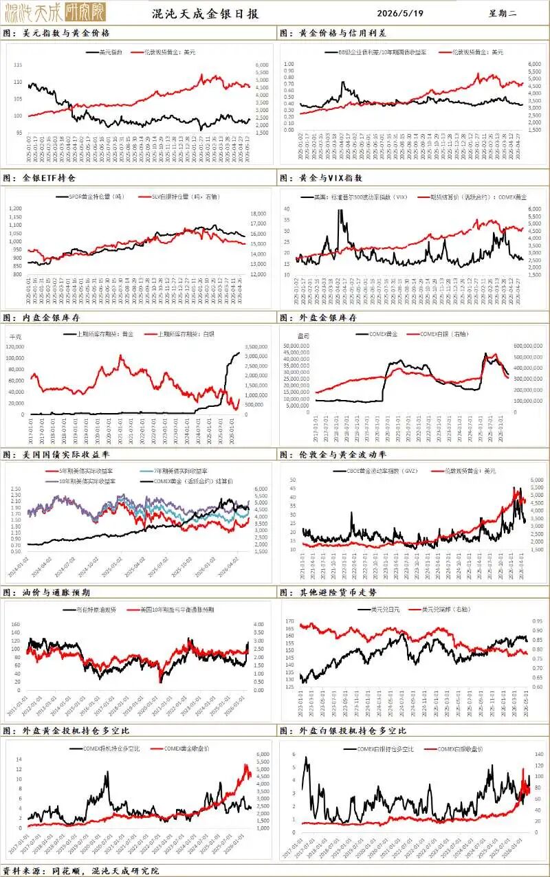 【宏观早评】股市进入缩量震荡期，股指分化